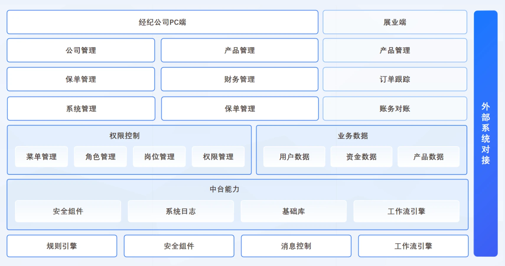个险销售解决方案