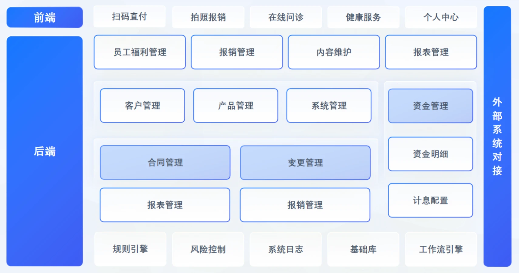 基金委托业务管理系统解决方案