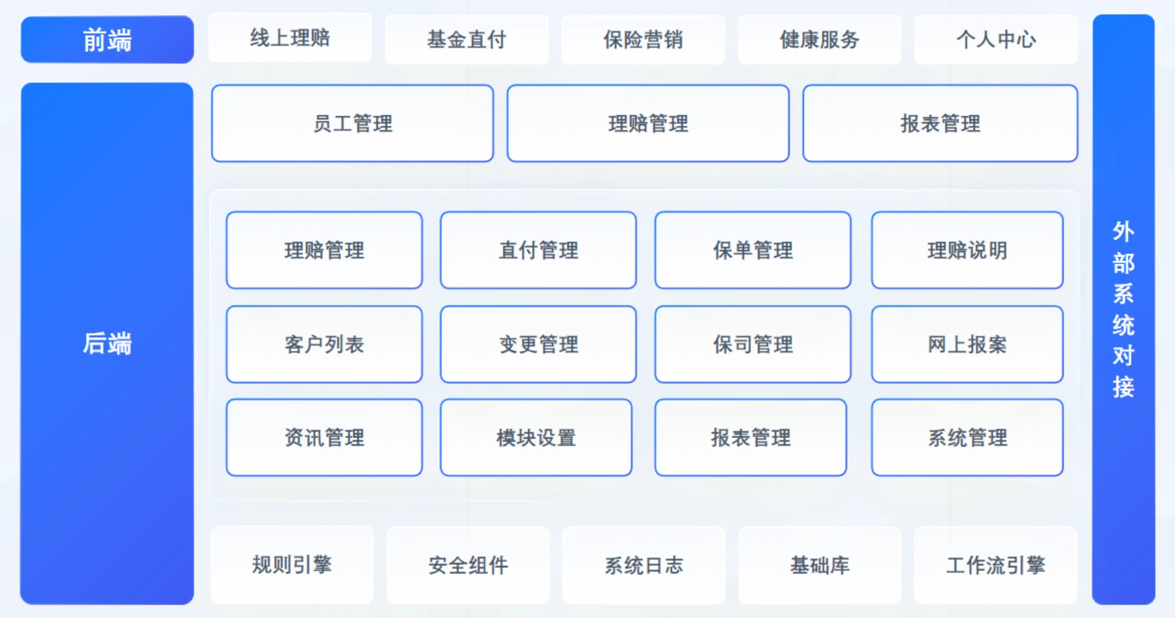 智能团单服务系统解决方案