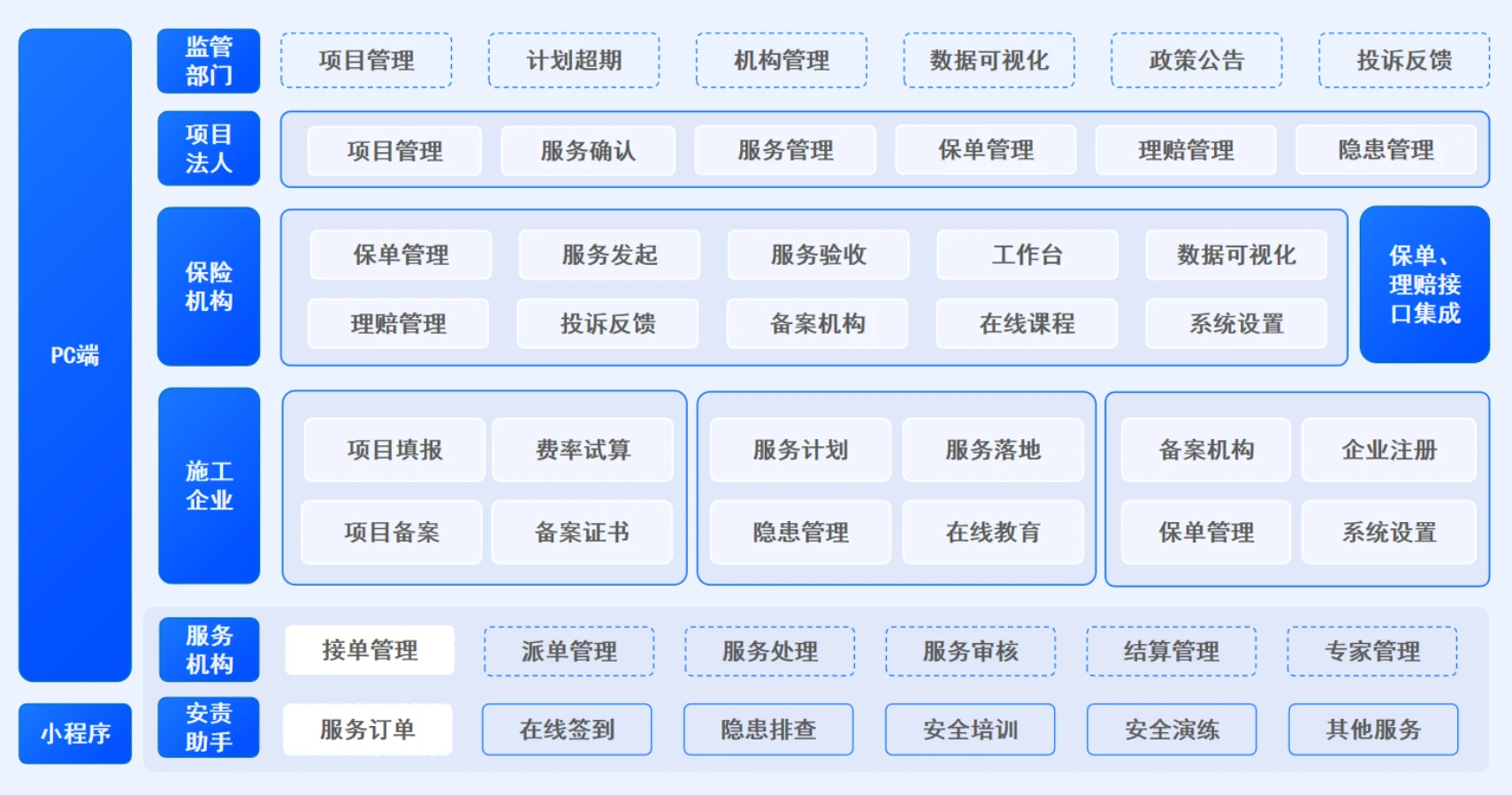 水利工程安责险监管平台解决方案