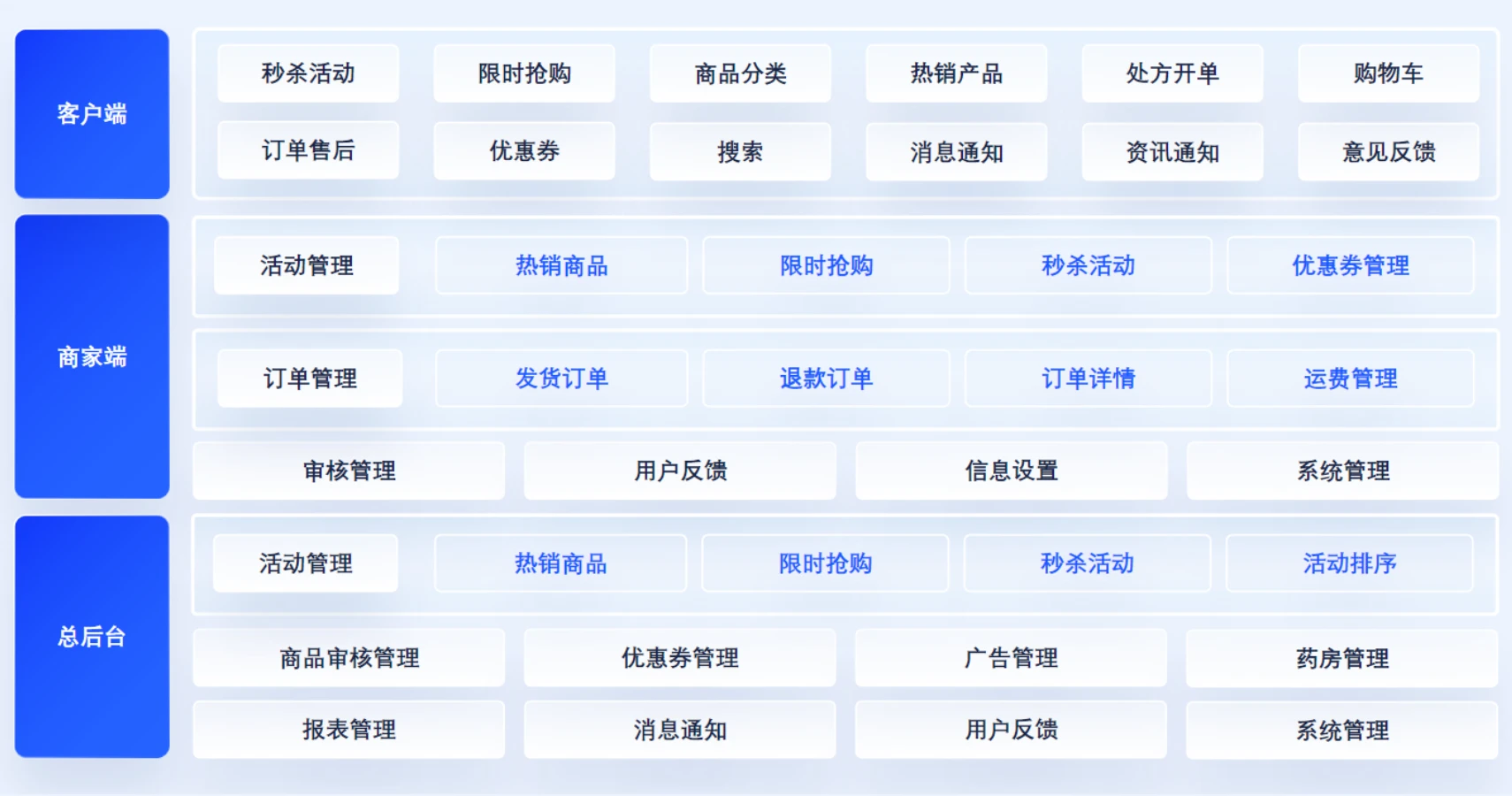 海鸥网药活动解决方案